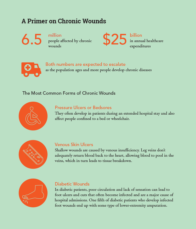 infographic-woundhealing